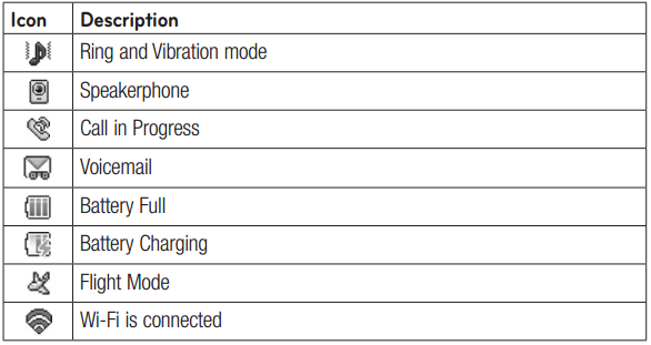 LG Cell Phone Icons and Their Meanings