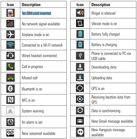 LG Cell Phone Icons Meanings