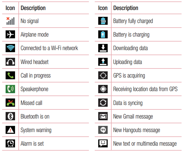 LG Phone Icon Symbols and What They Mean LG Phone Icon Symbols and What They Mean