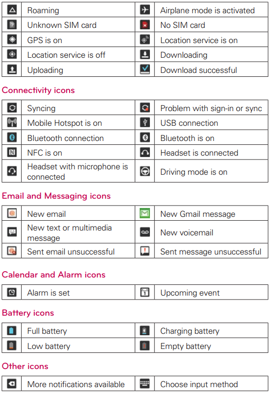 LG Phone Icons Symbols