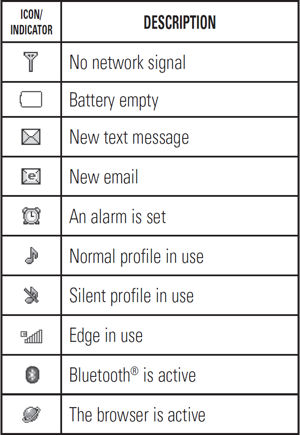 LG Phone Icons Symbols