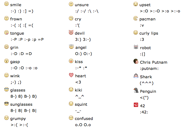 Smiley Faces Text Emoticons