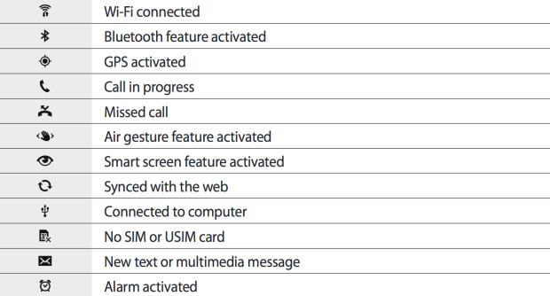 Symbols On Samsung Galaxy S5