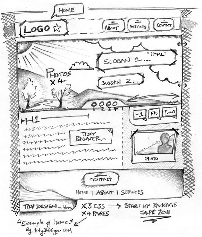 Website Design Wireframe Examples Website Design Wireframe Examples
