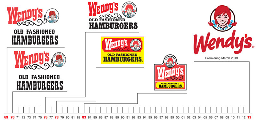 Wendy's Logo History