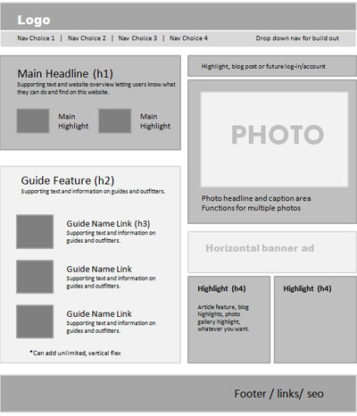 Wireframe Web Page Design