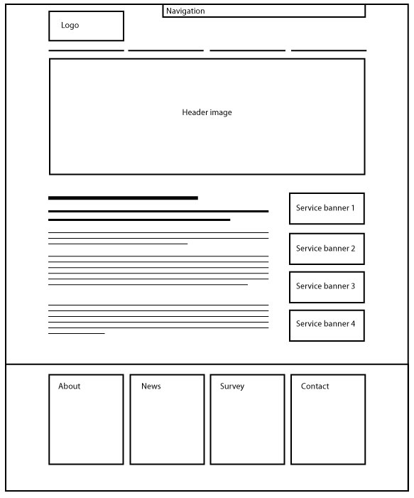 Wireframe Website Design