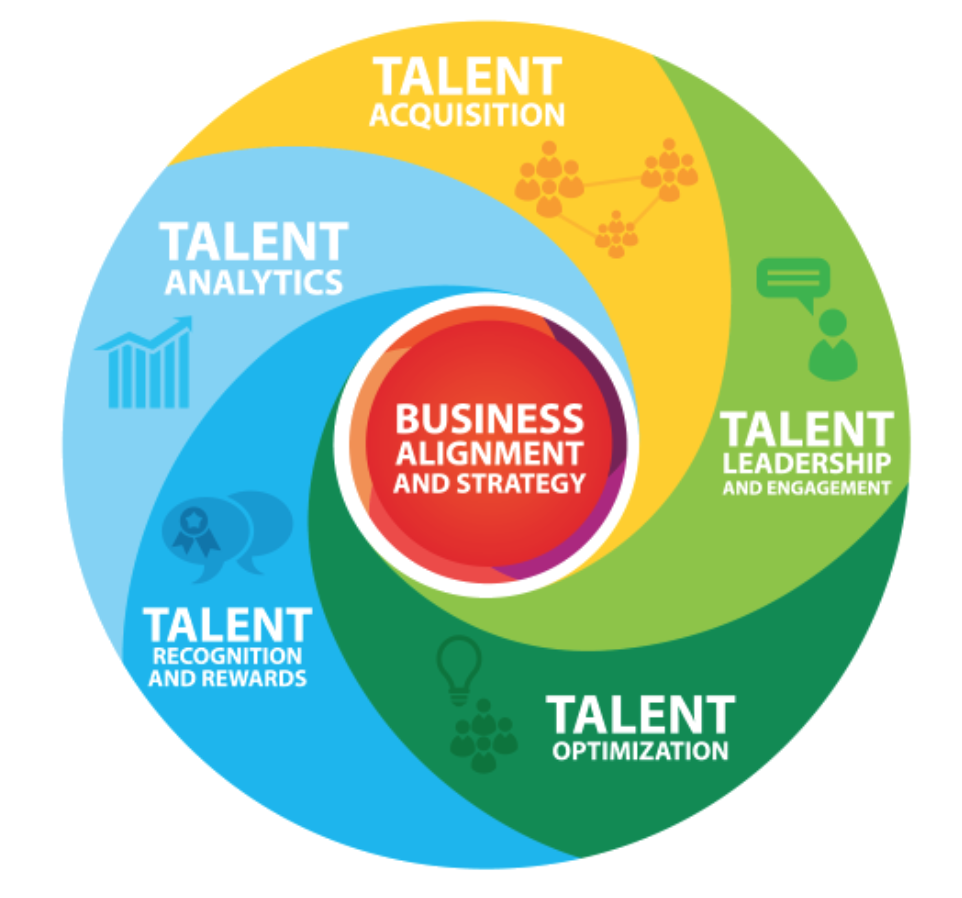 Workforce Analytics Maturity Model