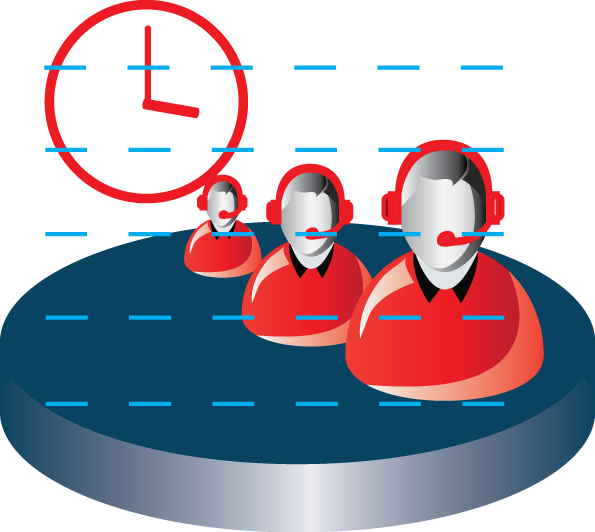 Call Center Workforce Management