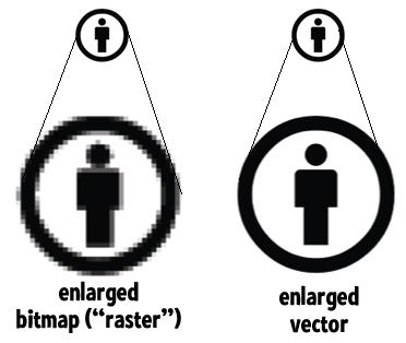 10 Photos of Bitmap Vs Vector