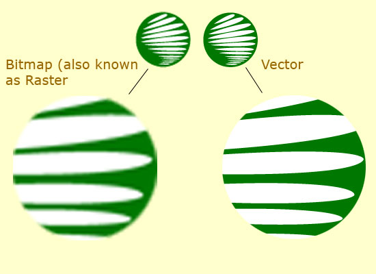 Difference Between Bitmap and Vector