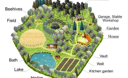 Eco Village Sustainable Communities