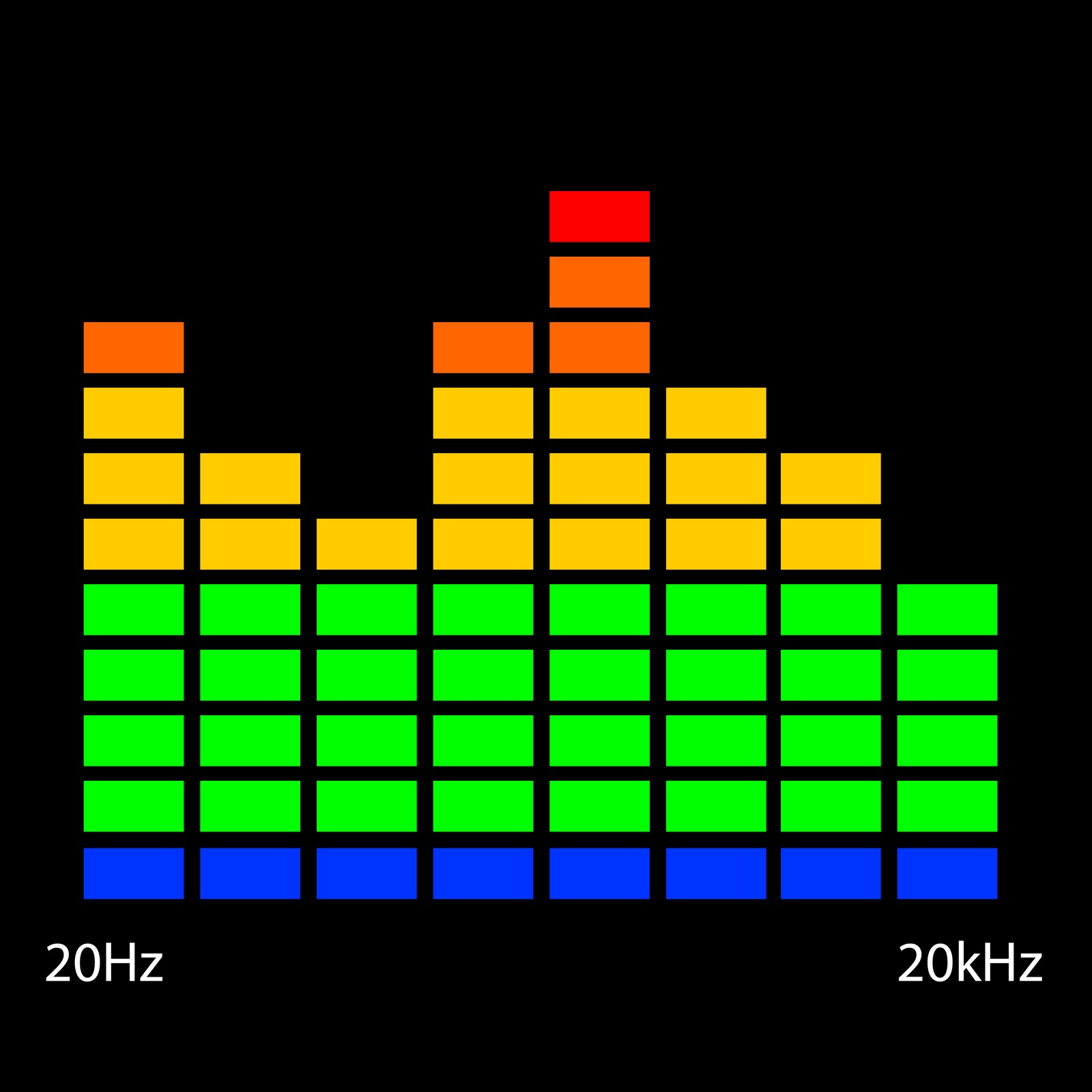 Elements and Principles of Design Rhythm