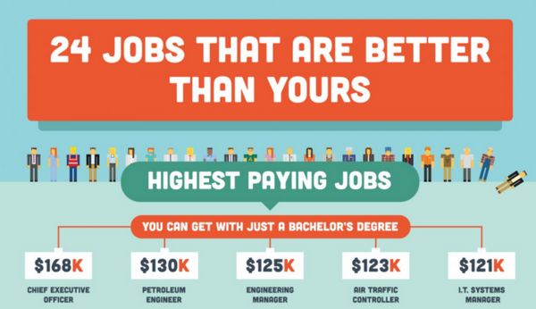 Engineering Job Infographics