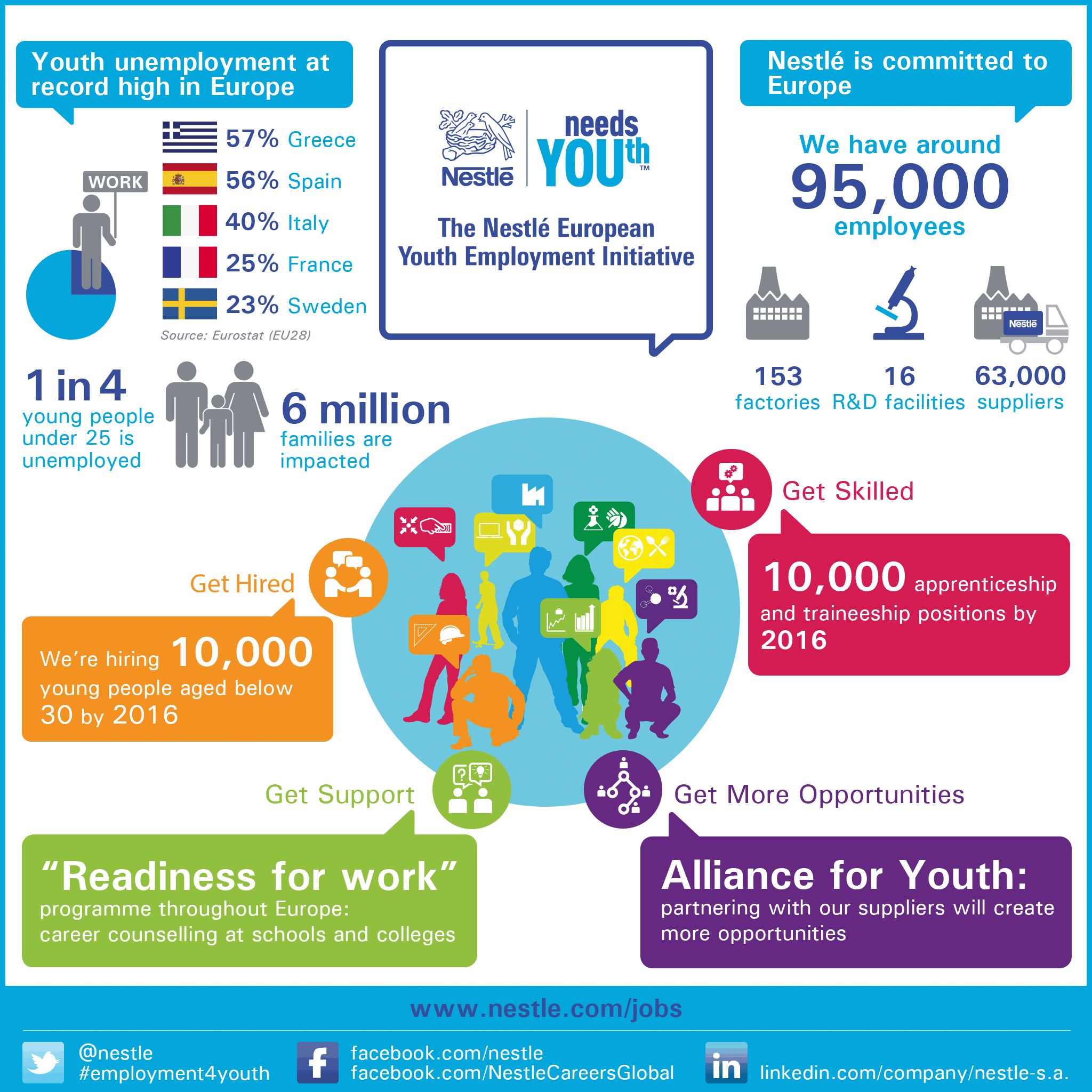 Infographic Employment