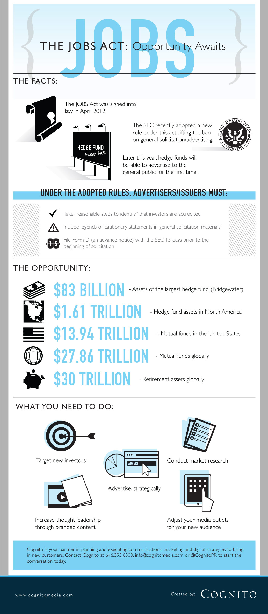 Infographic Jobs Act