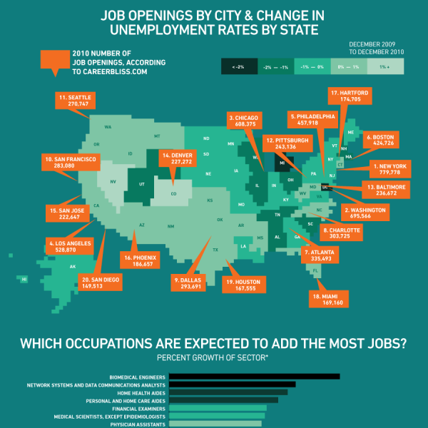 Job Statistics Infographic