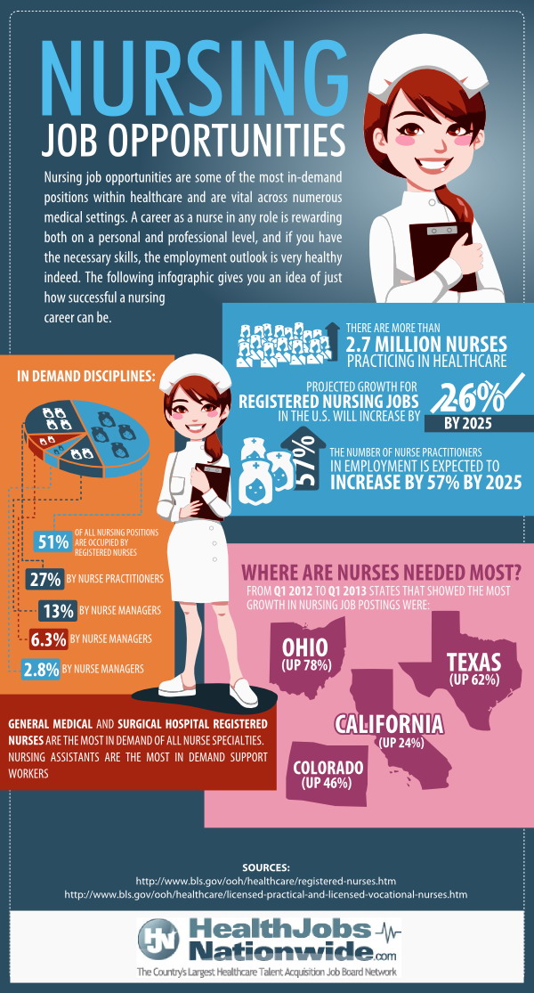 17 Job Opportunity Infographic Images