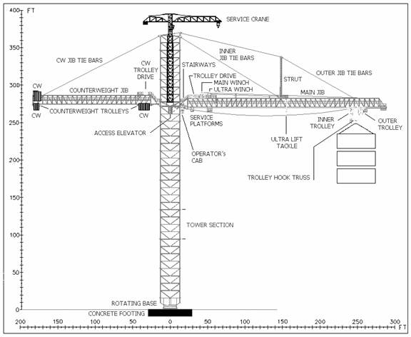 Tower Crane Boom Designs