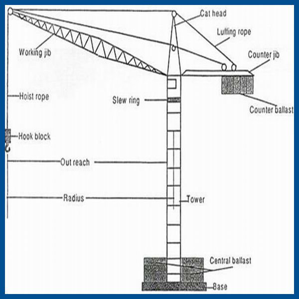 Tower Crane