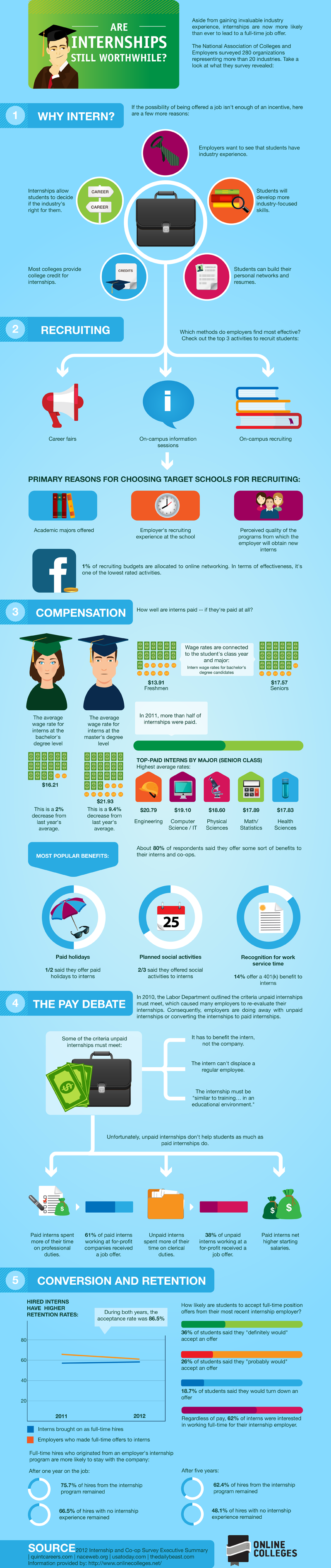 Value of Internships Infographic