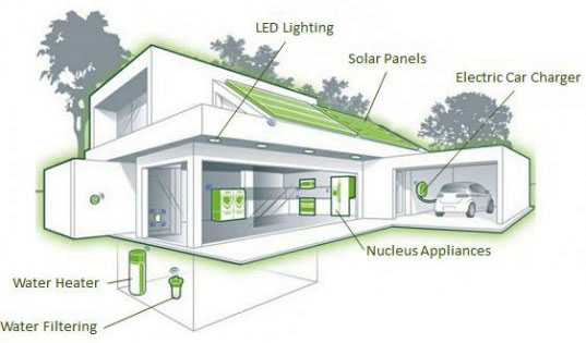 Zero Energy Building for Florida