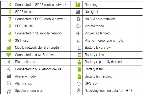 Android Status Bar Icons Meaning Android Status Bar Icons Meaning
