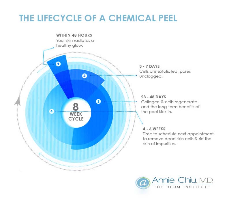 10 Chem Lines PSD Images