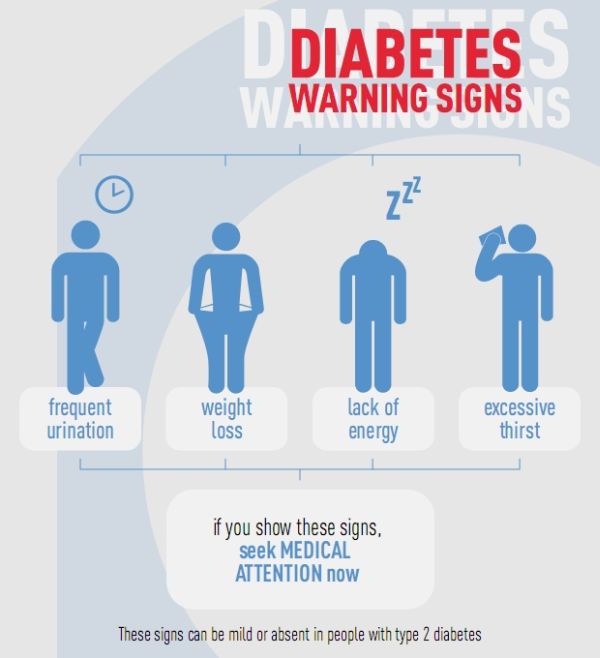 Diabetes Signs and Symptoms