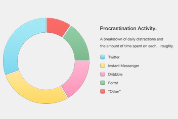 Donut Pie-Chart Designs