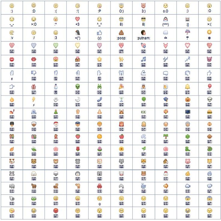 Facebook Emoticons and Symbols List