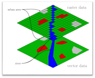 GIS Raster Data