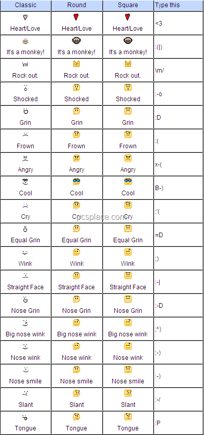 Google Chat Emoticons