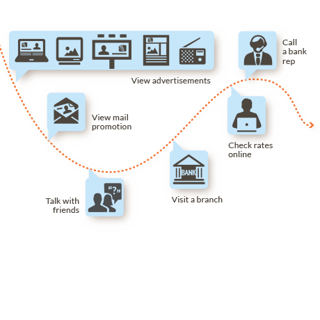 Icon Customer Journey Map