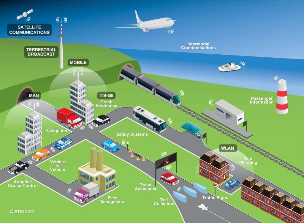 Intelligent Transport System Intelligent Transport System