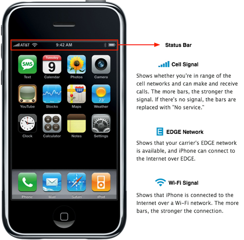 iPhone Status Bar Icons iPhone Status Bar Icons