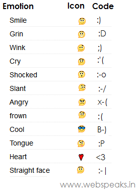 Love Text Emoticons Symbols