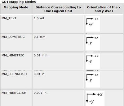 Metric System Number Line