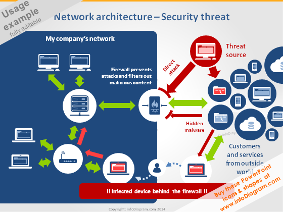 Network Architecture Diagram Icons