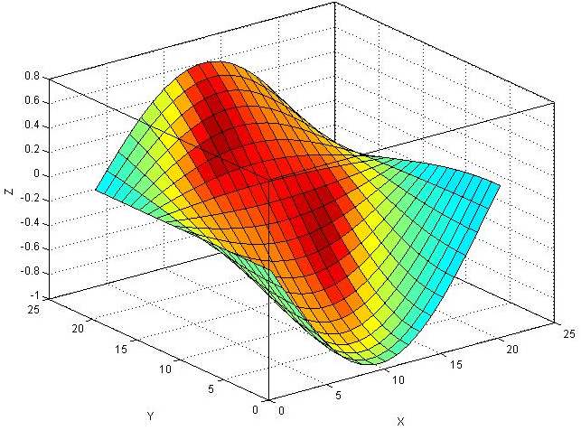 Scalable Vector Graphics Examples