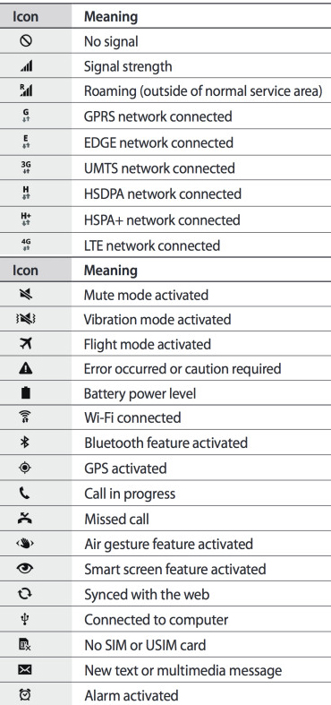 Status Bar Icons Samsung Galaxy S5 Status Bar Icons Samsung Galaxy S5