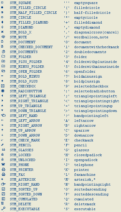 Text Symbols List and Meanings