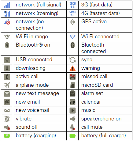 Verizon Cell Phone Icon Symbol Meanings Verizon Cell Phone Icon Symbol Meanings