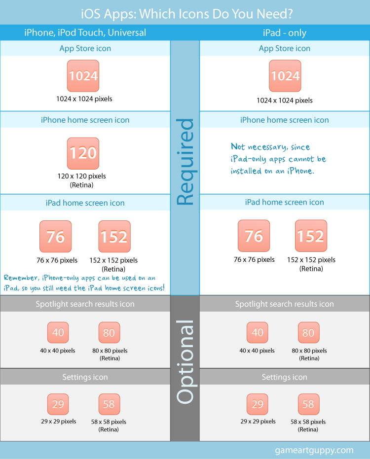 App Icon Sizes