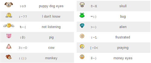 How to Make Dirty Emoticons On Keyboard How to Make Dirty Emoticons On Keyboard