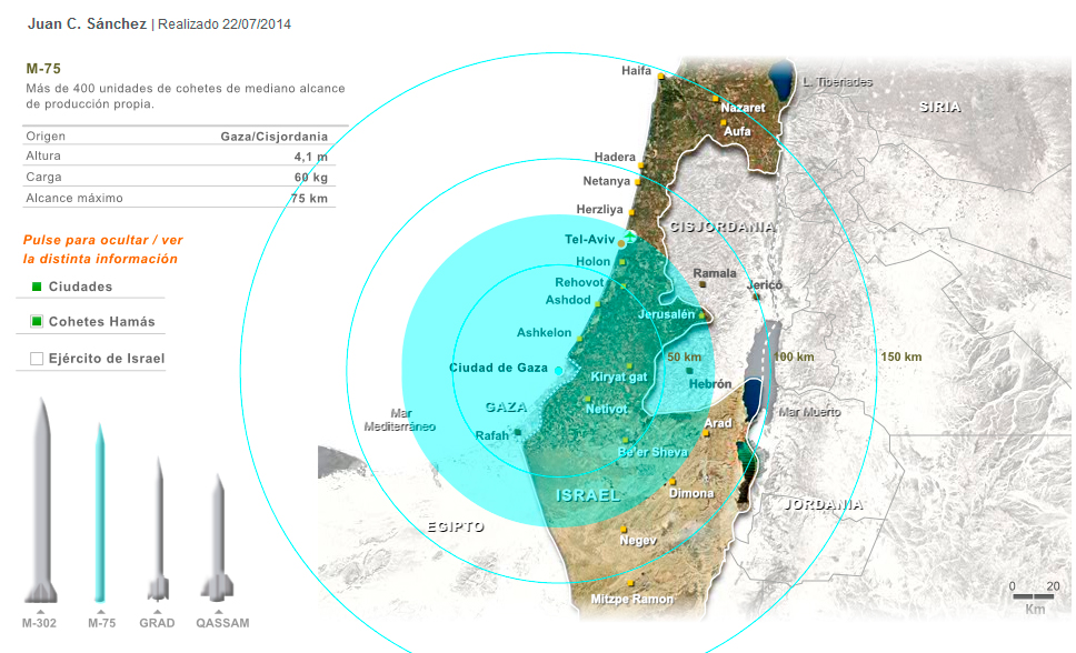 Israel-Gaza