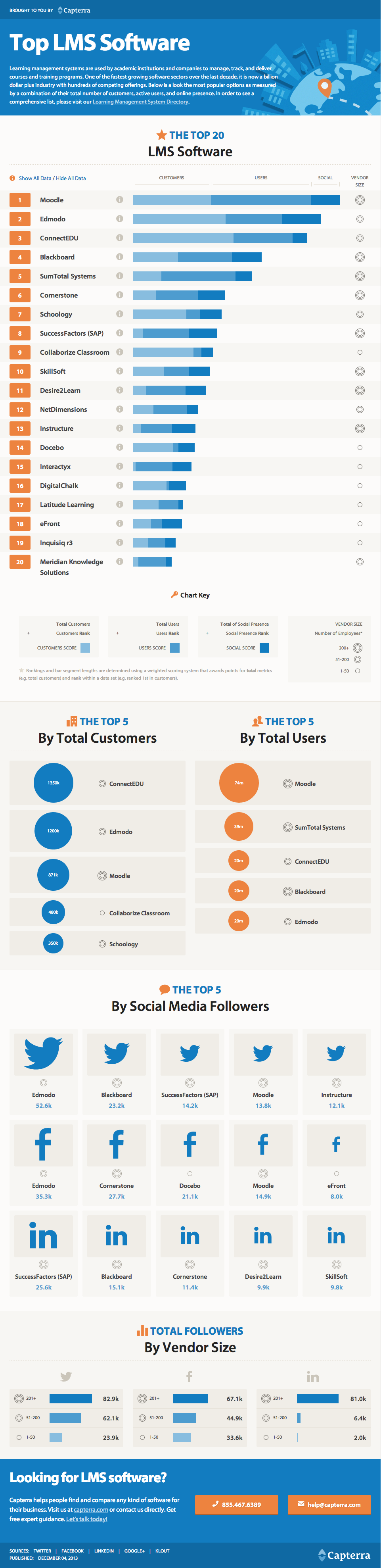 LMS Learning Management System Software