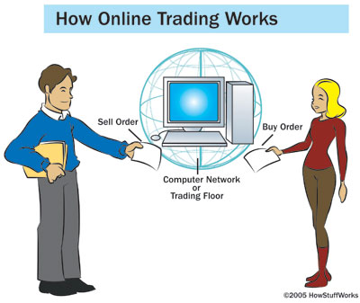 Online Stock Trading Business