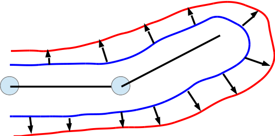 Superimposing Successively Triangles On Top of Each Other