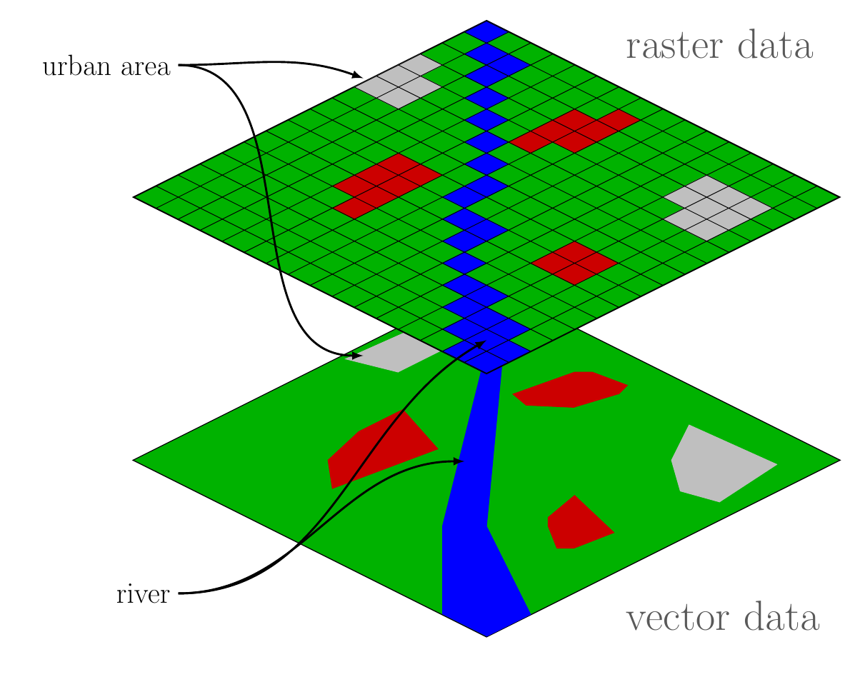Vector and Raster Data